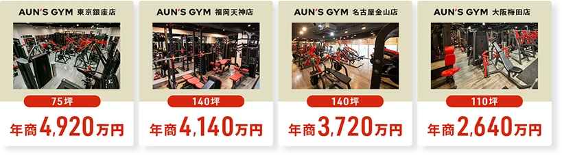 直営店舗実績