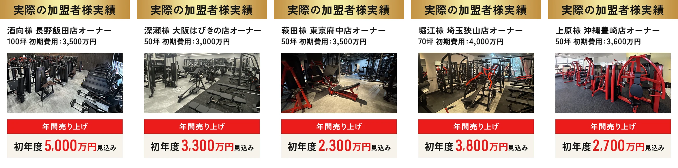 加盟者実績