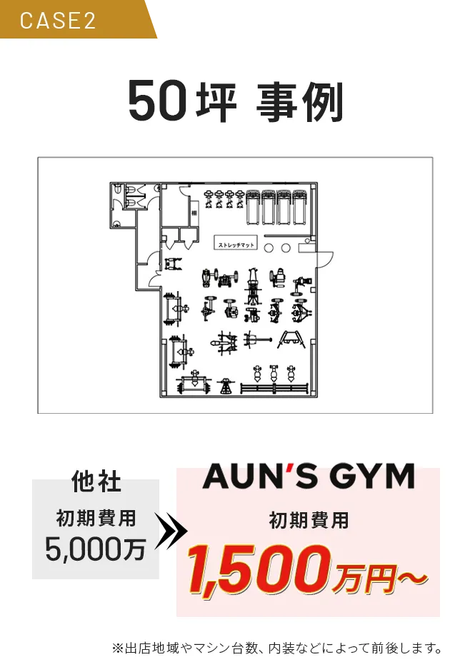 CASE2. 50坪の事例です。他社では初期費用5000万 / AUN'S GYMでは初期費用1500万円～