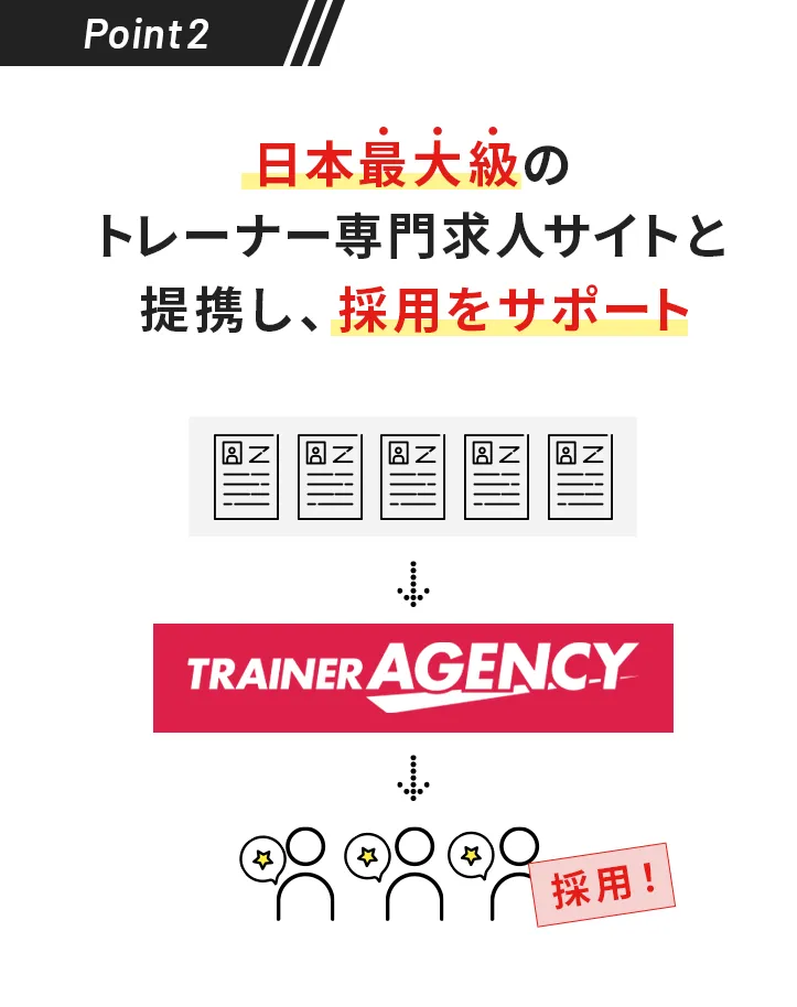Point2. 日本最大級のトレーナー専門求人サイトと提携し、採用をサポート