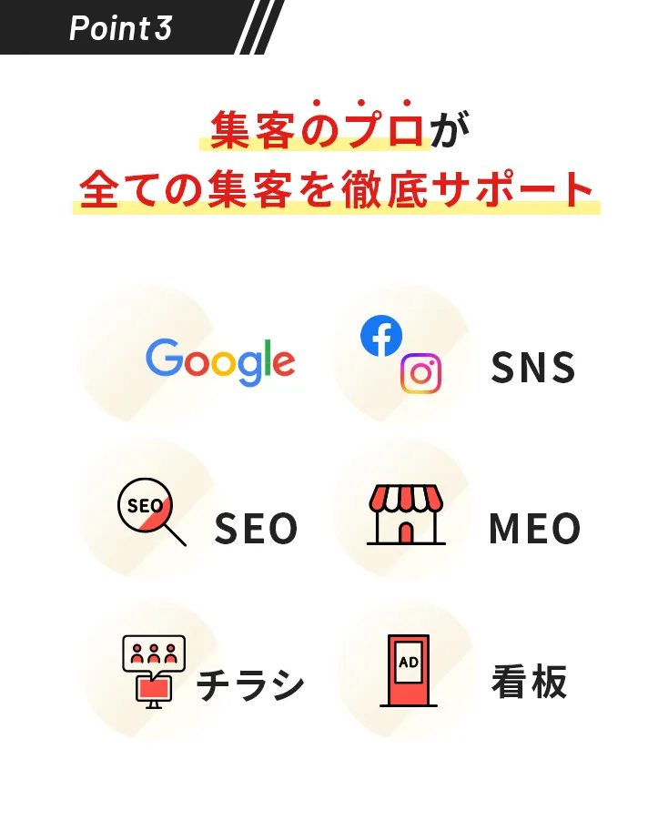 Point3. 集客のプロが全ての集客を徹底サポート