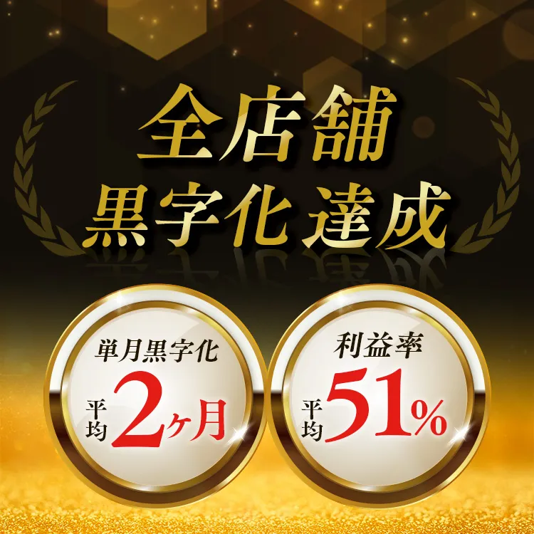 全店舗黒字化達成