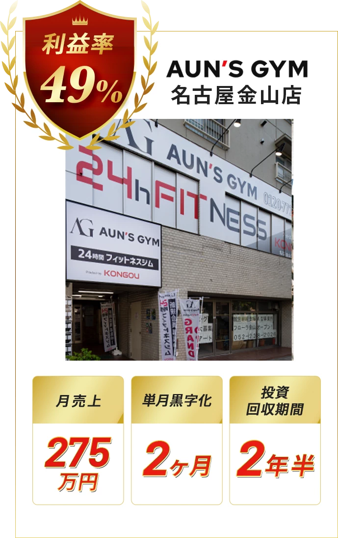 AUN'S GYM 名古屋 金山店 利益率49％